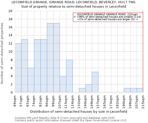 LECONFIELD GRANGE, GRANGE ROAD, LECONFIELD, BEVERLEY, HU17 7NG: Size of property relative to detached houses in Leconfield