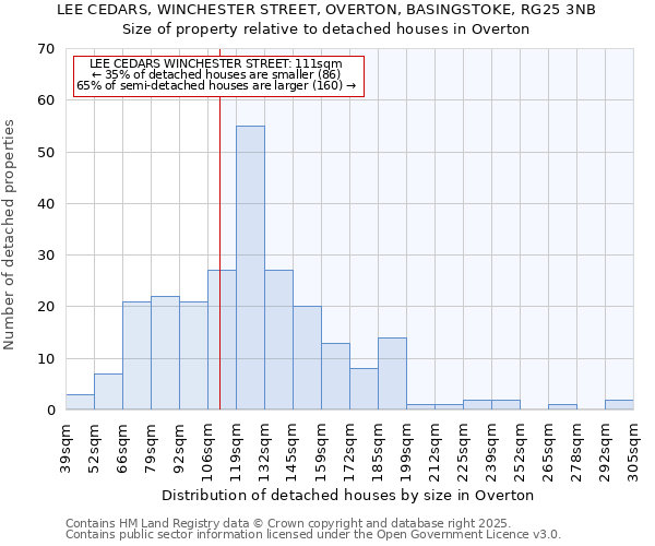 LEE CEDARS, WINCHESTER STREET, OVERTON, BASINGSTOKE, RG25 3NB: Size of property relative to detached houses in Overton