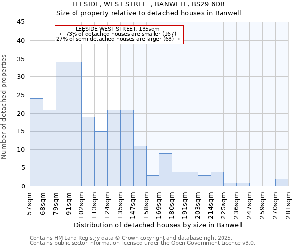 LEESIDE, WEST STREET, BANWELL, BS29 6DB: Size of property relative to detached houses in Banwell