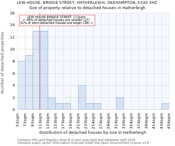 LEW HOUSE, BRIDGE STREET, HATHERLEIGH, OKEHAMPTON, EX20 3HZ: Size of property relative to detached houses in Hatherleigh