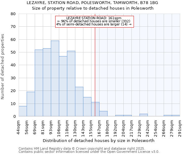 LEZAYRE, STATION ROAD, POLESWORTH, TAMWORTH, B78 1BG: Size of property relative to detached houses in Polesworth