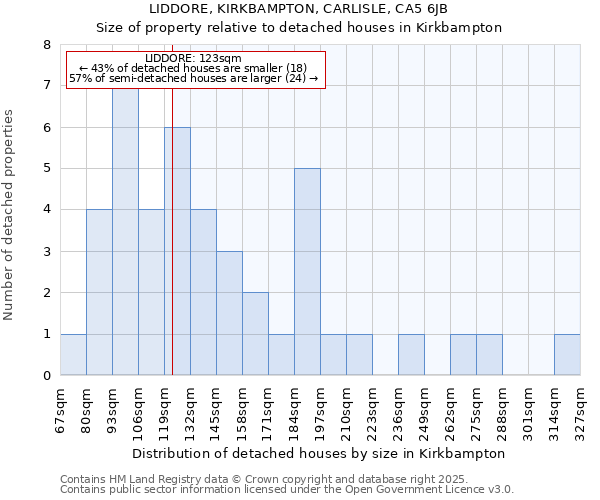 LIDDORE, KIRKBAMPTON, CARLISLE, CA5 6JB: Size of property relative to detached houses in Kirkbampton