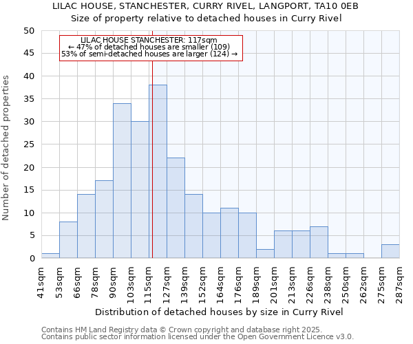 LILAC HOUSE, STANCHESTER, CURRY RIVEL, LANGPORT, TA10 0EB: Size of property relative to detached houses in Curry Rivel