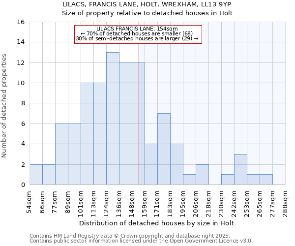 LILACS, FRANCIS LANE, HOLT, WREXHAM, LL13 9YP: Size of property relative to detached houses in Holt