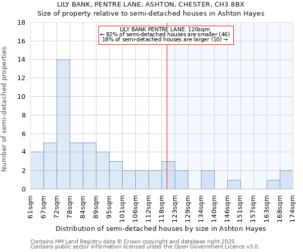 LILY BANK, PENTRE LANE, ASHTON, CHESTER, CH3 8BX: Size of property relative to detached houses in Ashton Hayes