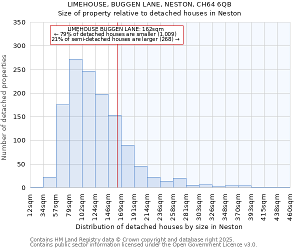 LIMEHOUSE, BUGGEN LANE, NESTON, CH64 6QB: Size of property relative to detached houses in Neston