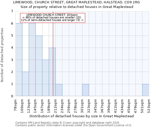 LIMEWOOD, CHURCH STREET, GREAT MAPLESTEAD, HALSTEAD, CO9 2RG: Size of property relative to detached houses in Great Maplestead