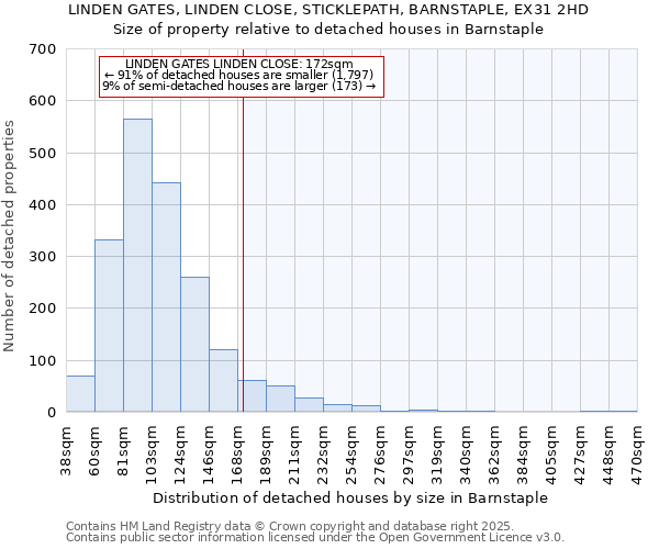 LINDEN GATES, LINDEN CLOSE, STICKLEPATH, BARNSTAPLE, EX31 2HD: Size of property relative to detached houses in Barnstaple