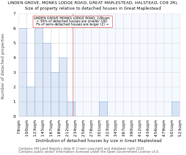 LINDEN GROVE, MONKS LODGE ROAD, GREAT MAPLESTEAD, HALSTEAD, CO9 2RL: Size of property relative to detached houses in Great Maplestead