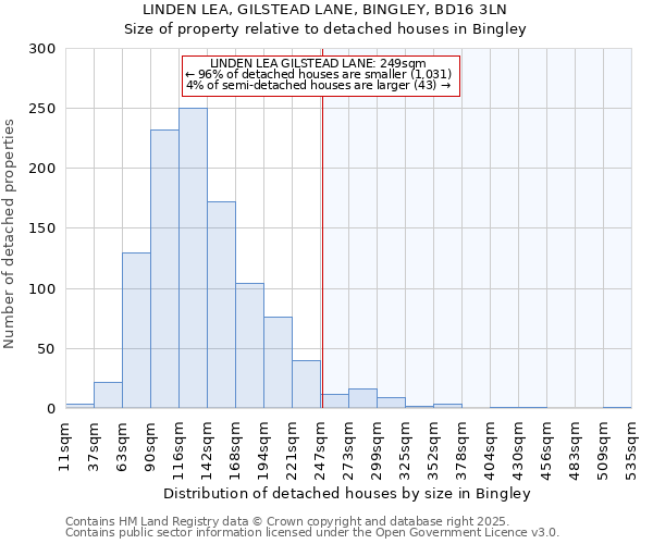 LINDEN LEA, GILSTEAD LANE, BINGLEY, BD16 3LN: Size of property relative to detached houses in Bingley