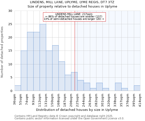 LINDENS, MILL LANE, UPLYME, LYME REGIS, DT7 3TZ: Size of property relative to detached houses in Uplyme