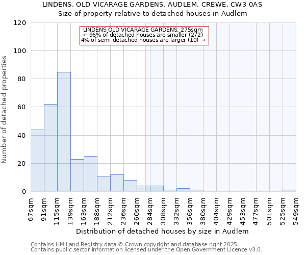 LINDENS, OLD VICARAGE GARDENS, AUDLEM, CREWE, CW3 0AS: Size of property relative to detached houses in Audlem