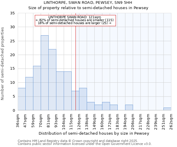 LINTHORPE, SWAN ROAD, PEWSEY, SN9 5HH: Size of property relative to detached houses in Pewsey