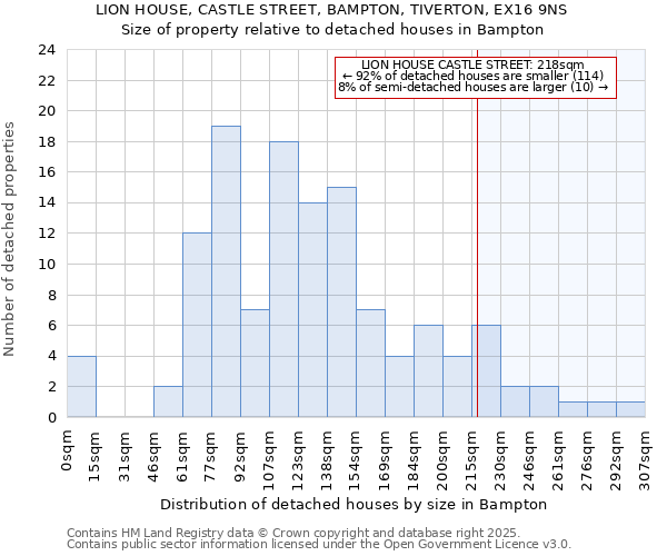 LION HOUSE, CASTLE STREET, BAMPTON, TIVERTON, EX16 9NS: Size of property relative to detached houses in Bampton