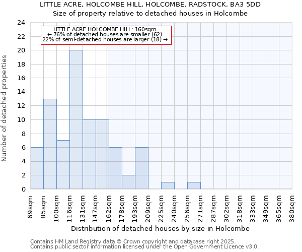 LITTLE ACRE, HOLCOMBE HILL, HOLCOMBE, RADSTOCK, BA3 5DD: Size of property relative to detached houses in Holcombe