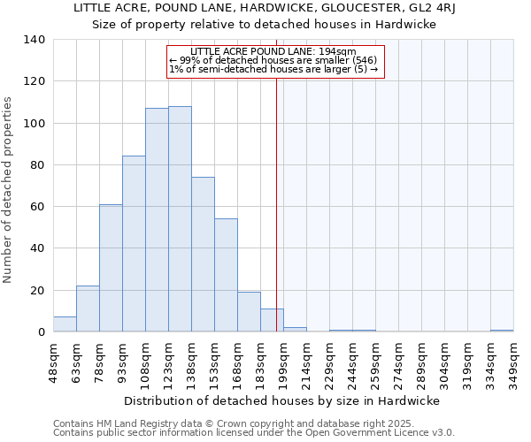 LITTLE ACRE, POUND LANE, HARDWICKE, GLOUCESTER, GL2 4RJ: Size of property relative to detached houses in Hardwicke