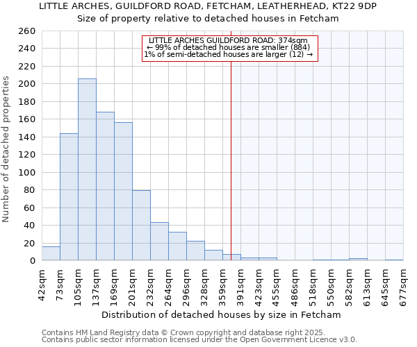 LITTLE ARCHES, GUILDFORD ROAD, FETCHAM, LEATHERHEAD, KT22 9DP: Size of property relative to detached houses in Fetcham