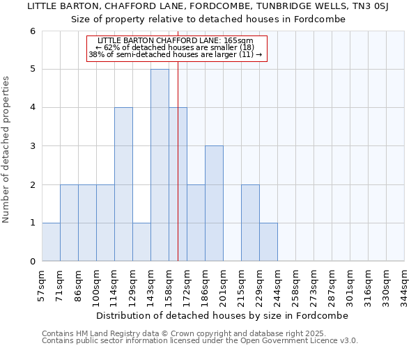 LITTLE BARTON, CHAFFORD LANE, FORDCOMBE, TUNBRIDGE WELLS, TN3 0SJ: Size of property relative to detached houses in Fordcombe