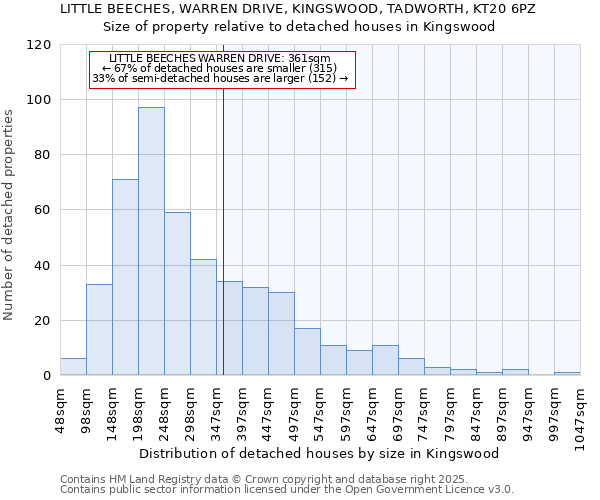 LITTLE BEECHES, WARREN DRIVE, KINGSWOOD, TADWORTH, KT20 6PZ: Size of property relative to detached houses in Kingswood