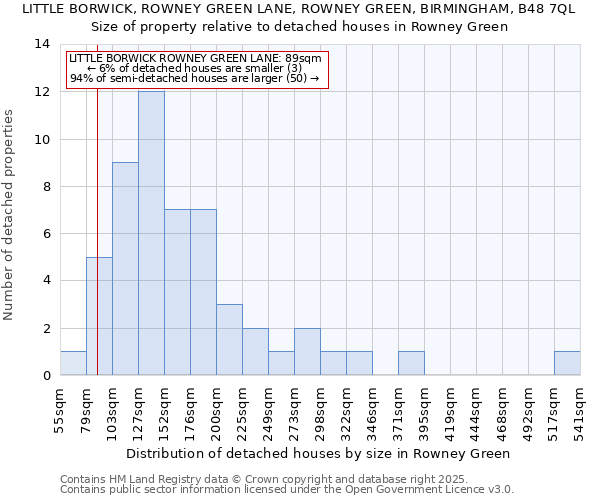 LITTLE BORWICK, ROWNEY GREEN LANE, ROWNEY GREEN, BIRMINGHAM, B48 7QL: Size of property relative to detached houses in Rowney Green