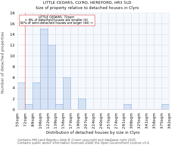 LITTLE CEDARS, CLYRO, HEREFORD, HR3 5LD: Size of property relative to detached houses in Clyro