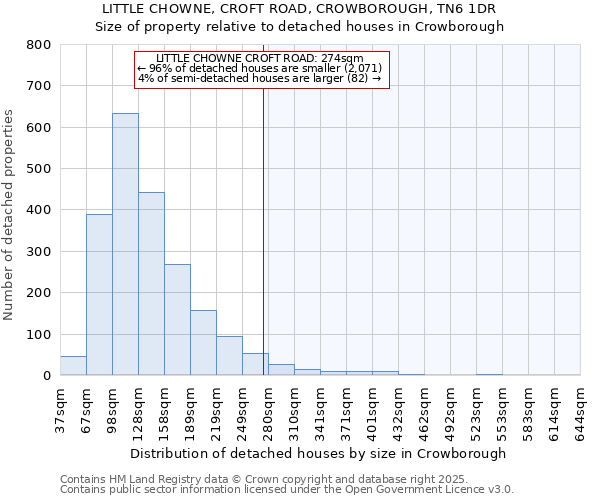 LITTLE CHOWNE, CROFT ROAD, CROWBOROUGH, TN6 1DR: Size of property relative to detached houses in Crowborough