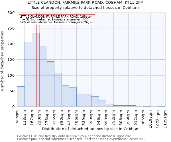 LITTLE CLANDON, FAIRMILE PARK ROAD, COBHAM, KT11 2PP: Size of property relative to detached houses in Cobham