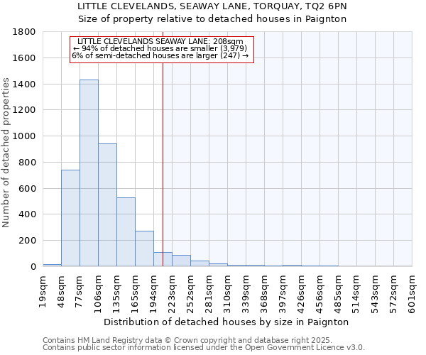 LITTLE CLEVELANDS, SEAWAY LANE, TORQUAY, TQ2 6PN: Size of property relative to detached houses in Paignton