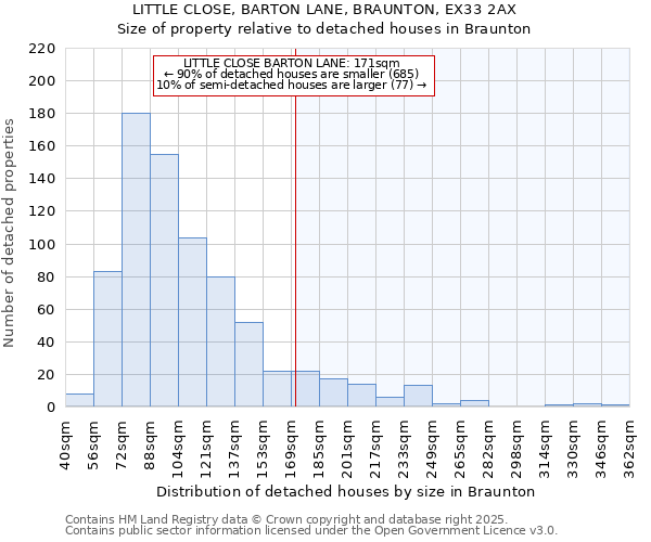 LITTLE CLOSE, BARTON LANE, BRAUNTON, EX33 2AX: Size of property relative to detached houses in Braunton