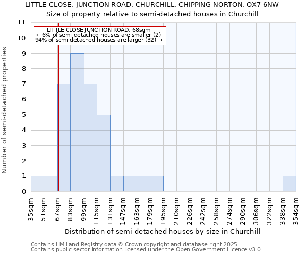 LITTLE CLOSE, JUNCTION ROAD, CHURCHILL, CHIPPING NORTON, OX7 6NW: Size of property relative to detached houses in Churchill