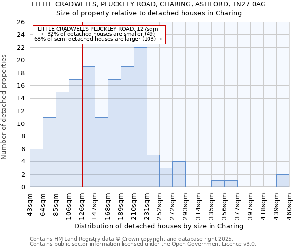 LITTLE CRADWELLS, PLUCKLEY ROAD, CHARING, ASHFORD, TN27 0AG: Size of property relative to detached houses in Charing