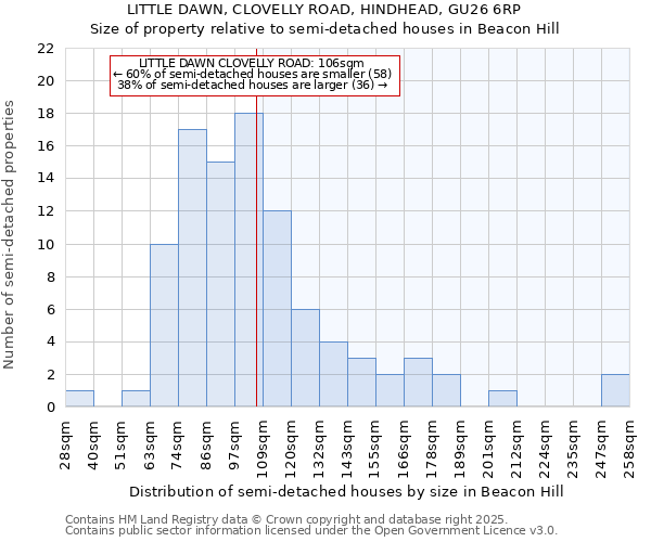 LITTLE DAWN, CLOVELLY ROAD, HINDHEAD, GU26 6RP: Size of property relative to detached houses in Beacon Hill