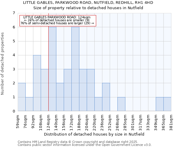 LITTLE GABLES, PARKWOOD ROAD, NUTFIELD, REDHILL, RH1 4HD: Size of property relative to detached houses in Nutfield