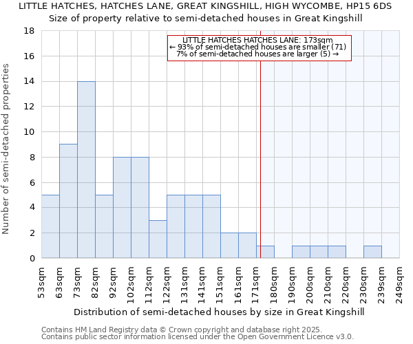 LITTLE HATCHES, HATCHES LANE, GREAT KINGSHILL, HIGH WYCOMBE, HP15 6DS: Size of property relative to detached houses in Great Kingshill