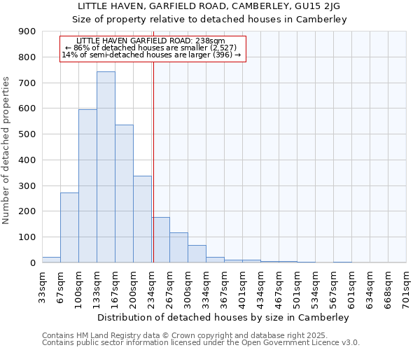 LITTLE HAVEN, GARFIELD ROAD, CAMBERLEY, GU15 2JG: Size of property relative to detached houses in Camberley