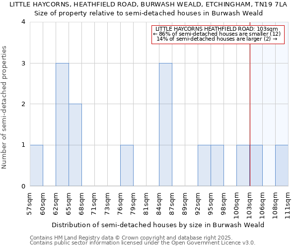 LITTLE HAYCORNS, HEATHFIELD ROAD, BURWASH WEALD, ETCHINGHAM, TN19 7LA: Size of property relative to detached houses in Burwash Weald