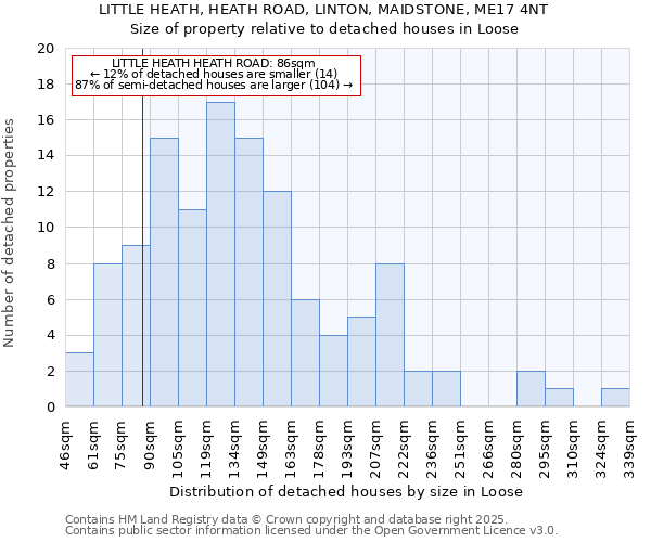 LITTLE HEATH, HEATH ROAD, LINTON, MAIDSTONE, ME17 4NT: Size of property relative to detached houses in Loose