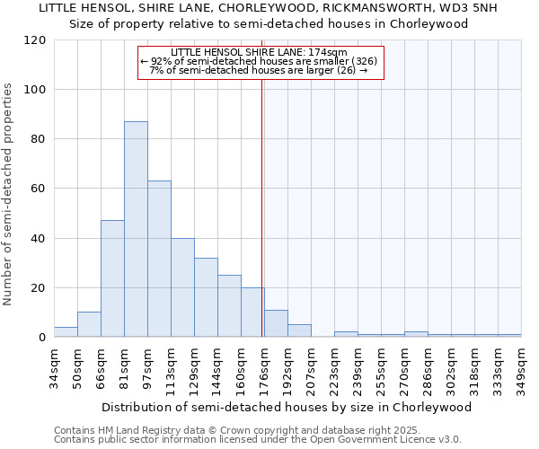 LITTLE HENSOL, SHIRE LANE, CHORLEYWOOD, RICKMANSWORTH, WD3 5NH: Size of property relative to detached houses in Chorleywood