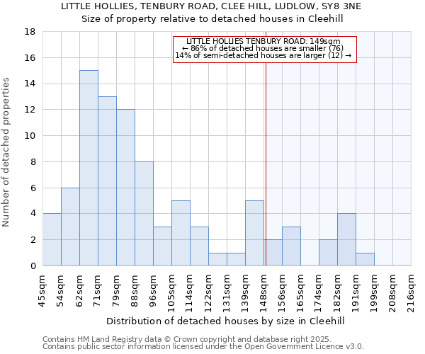 LITTLE HOLLIES, TENBURY ROAD, CLEE HILL, LUDLOW, SY8 3NE: Size of property relative to detached houses in Cleehill