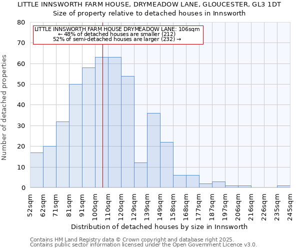 LITTLE INNSWORTH FARM HOUSE, DRYMEADOW LANE, GLOUCESTER, GL3 1DT: Size of property relative to detached houses in Innsworth