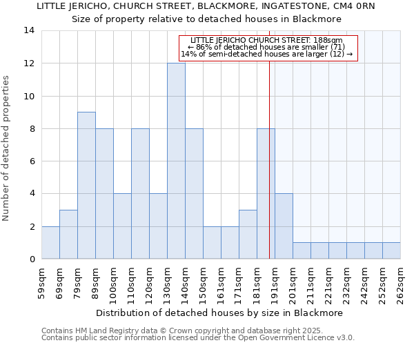 LITTLE JERICHO, CHURCH STREET, BLACKMORE, INGATESTONE, CM4 0RN: Size of property relative to detached houses in Blackmore