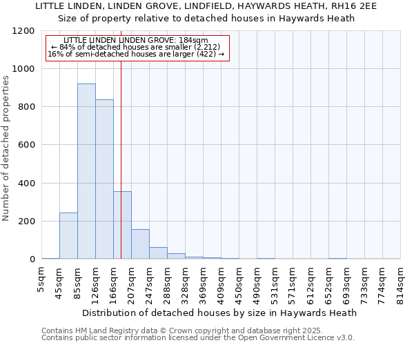 LITTLE LINDEN, LINDEN GROVE, LINDFIELD, HAYWARDS HEATH, RH16 2EE: Size of property relative to detached houses in Haywards Heath