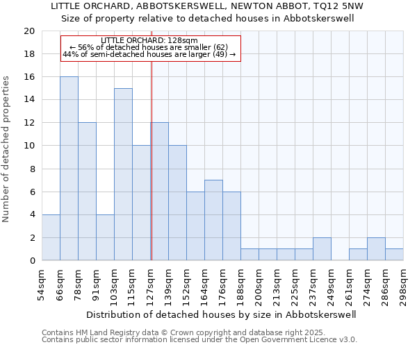 LITTLE ORCHARD, ABBOTSKERSWELL, NEWTON ABBOT, TQ12 5NW: Size of property relative to detached houses in Abbotskerswell