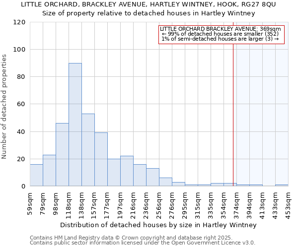 LITTLE ORCHARD, BRACKLEY AVENUE, HARTLEY WINTNEY, HOOK, RG27 8QU: Size of property relative to detached houses in Hartley Wintney