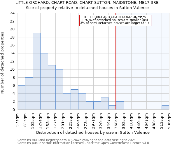 LITTLE ORCHARD, CHART ROAD, CHART SUTTON, MAIDSTONE, ME17 3RB: Size of property relative to detached houses in Sutton Valence