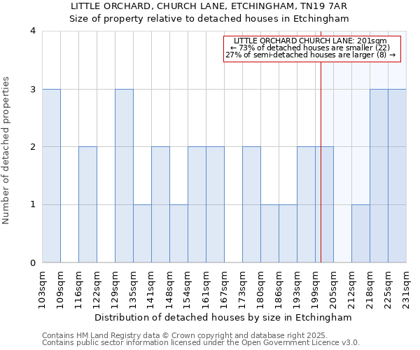 LITTLE ORCHARD, CHURCH LANE, ETCHINGHAM, TN19 7AR: Size of property relative to detached houses in Etchingham