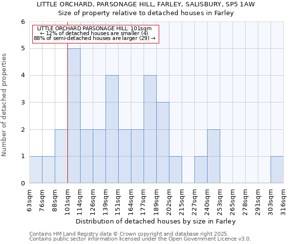 LITTLE ORCHARD, PARSONAGE HILL, FARLEY, SALISBURY, SP5 1AW: Size of property relative to detached houses in Farley