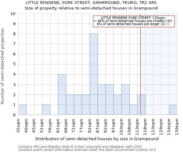 LITTLE PENDENE, FORE STREET, GRAMPOUND, TRURO, TR2 4RS: Size of property relative to detached houses in Grampound