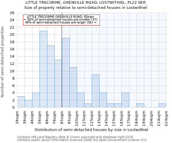 LITTLE TRECORME, GRENVILLE ROAD, LOSTWITHIEL, PL22 0ER: Size of property relative to detached houses in Lostwithiel