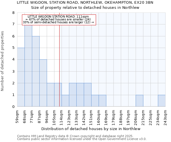 LITTLE WIGDON, STATION ROAD, NORTHLEW, OKEHAMPTON, EX20 3BN: Size of property relative to detached houses in Northlew